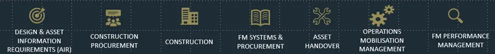 Transforming Digital Asset Data and Facilities Management Delivery – One Za'abeel Case Study Picture2